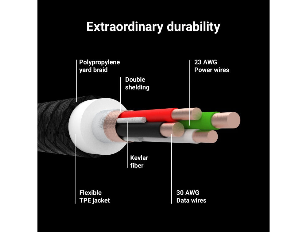 Green Cell Lightning USB Cable 1.2 (New)