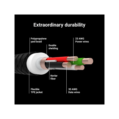 cable green cell ray usb cable usb c 120cm with green led backlight and support fast charging ultra charge qc 30 4 1