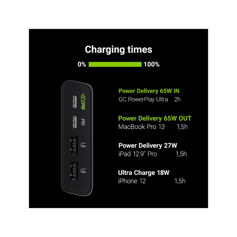 power bank green cell gc powerplay ultra 26800mah 128w 4 port 3
