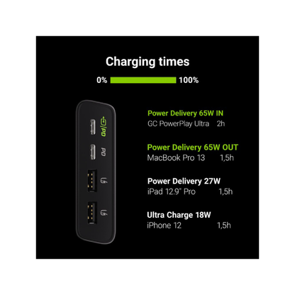 power bank green cell gc powerplay ultra 26800mah 128w 4 port 3